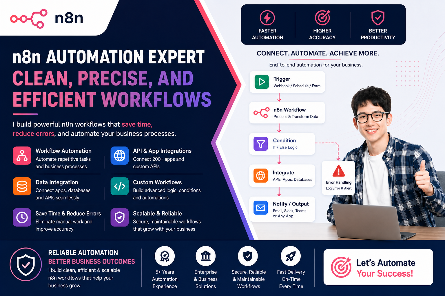 n8n automation workflow service visual