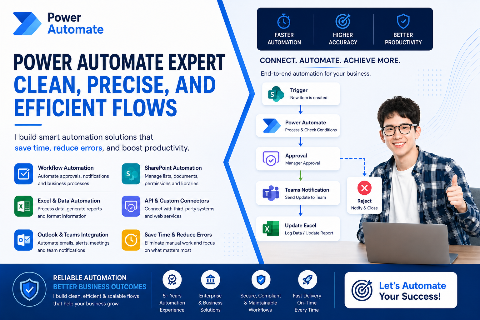 Power Automate business automation visual